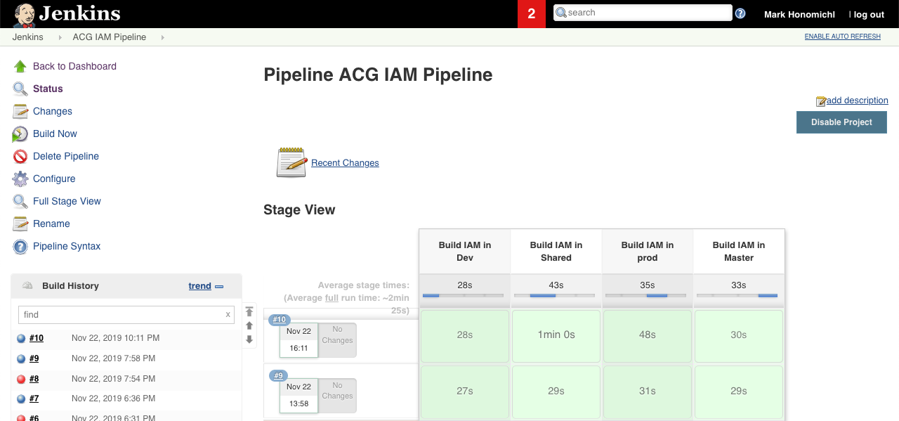 Jenkins status. Jenkins Pipeline. Пайплайн Jenkins. Jenkins (программное обеспечение). Jenkins habr.